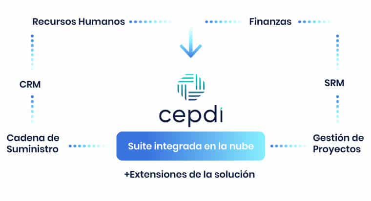 Contenido de la solución.
