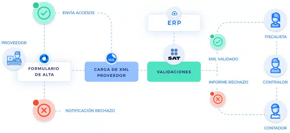Una herramienta adaptada a tu negocio